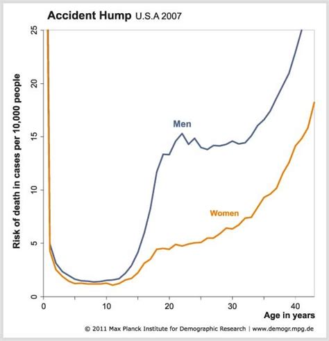 human sexual maturity age.